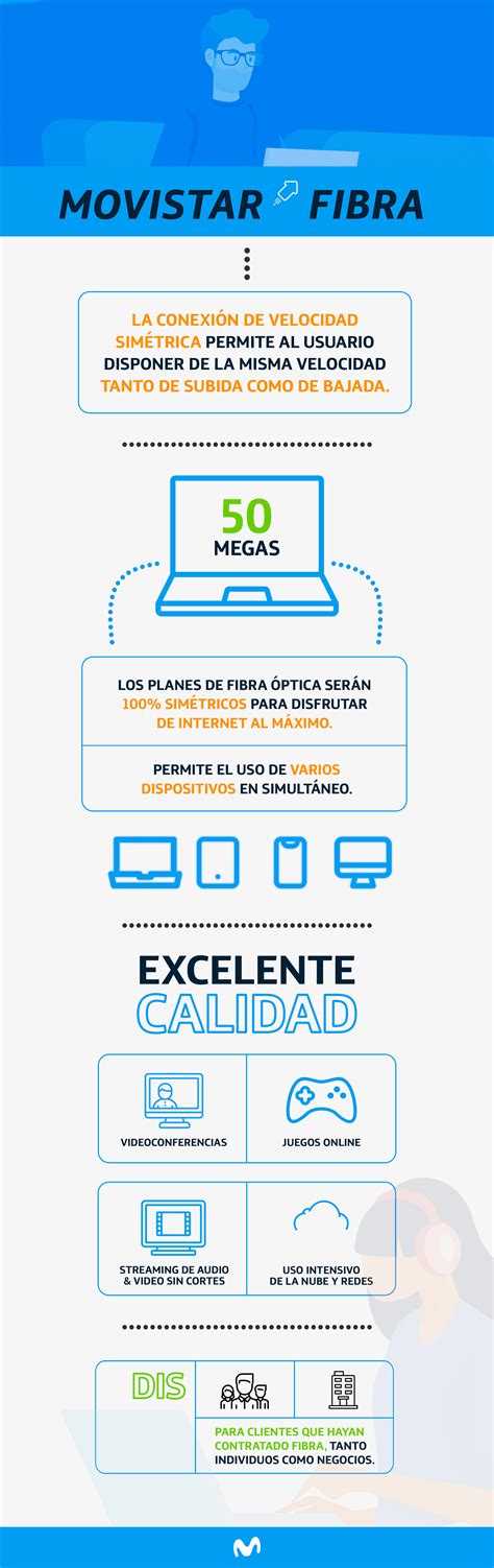 Qué Es La Velocidad Simétrica De Internet Y Qué Empresa Lo Ofrece Infobae