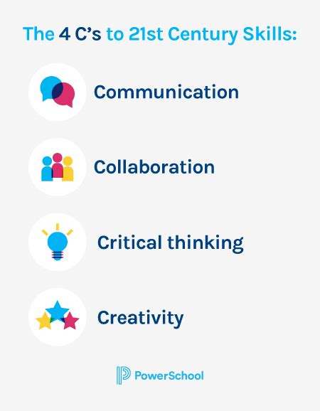 Connecting The 4 Cs Of 21st Century Education Powerschool