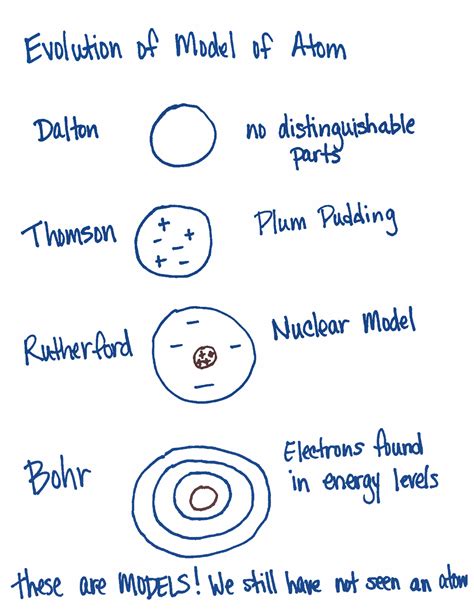 Bohr Model.Quantum Numbers. Orbital shapes - CHE 141 - Studocu