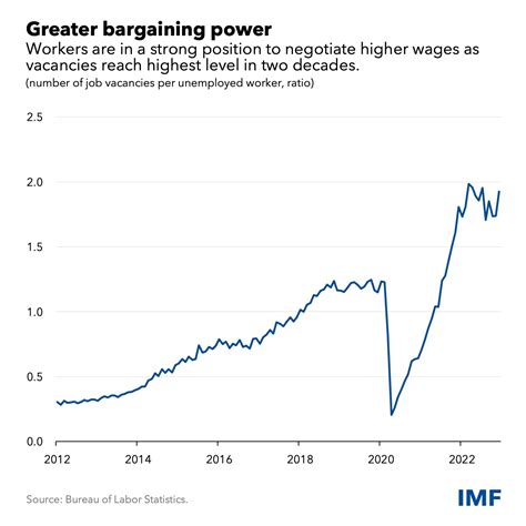 IMF: Bringing the US Economy Back into Balance - BacalahMalaysia.my