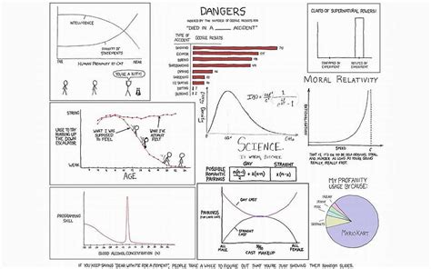 Xkcd Graphs Xkcd Hd Wallpaper Peakpx