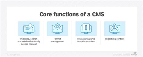 Lms Vs Cms What S The Difference Techtarget