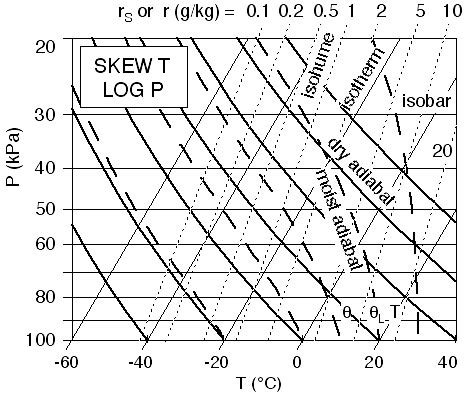 Skew T Chart Explained A Visual Reference Of Charts Chart Master