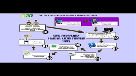 Beasiswa Kaltim Stimulan Siswa 1 YouTube