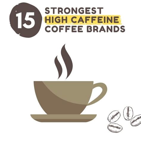 Strongest Coffee - 15 High Caffeine Coffee Brands Reviewed - Twigs Cafe