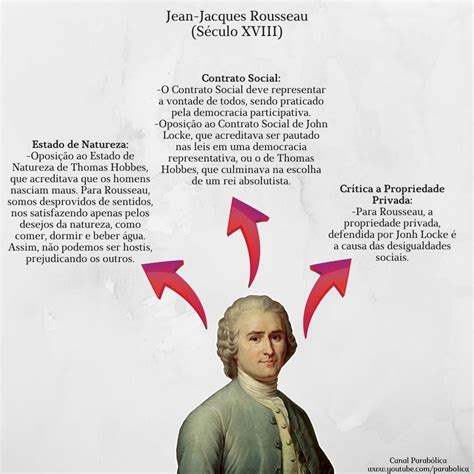 Mapa Mental Sobre Jeanjacques Rousseau Study Maps