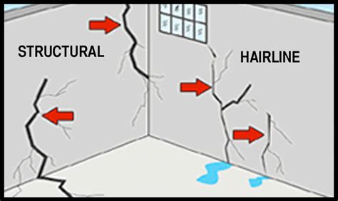 10 Types of Basement Foundation Cracks You Should Know