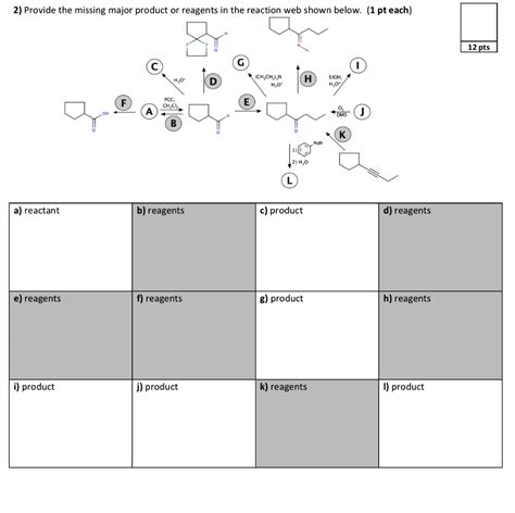 Solved 2 Provide The Missing Major Product Or Reagents In The Reaction Web Shown Below 1 Pt