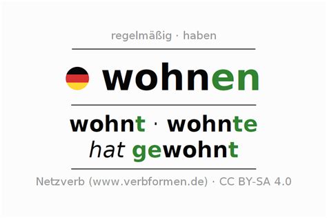 beispiele wohnen satze grammatik und verwendung netzverb worterbuch