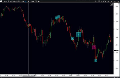 Atas Order Flow Trading Test And Review Kagels Trading