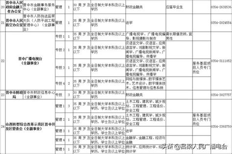 133人！晉中市政府系統市直部分事業單位2019年公開招聘啦 每日頭條