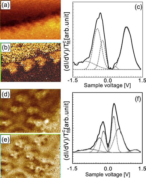 A C Stm Sts Measurements Of A One Dimensional H Pc Molecular Chain