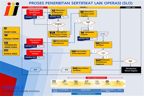 Pt Inspeksi Instalasi Listrik Indonesia Layanan Kami