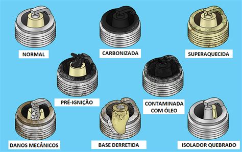 Aprenda A Ler As Velas De Igni O Do Seu Motor Eu Hot Rodder