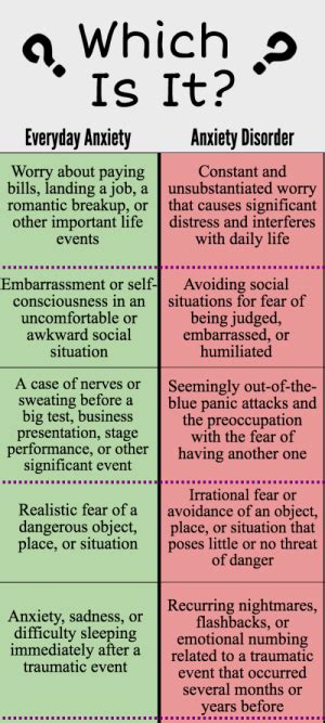 Understand The Facts Anxiety And Depression Association Of America Adaa