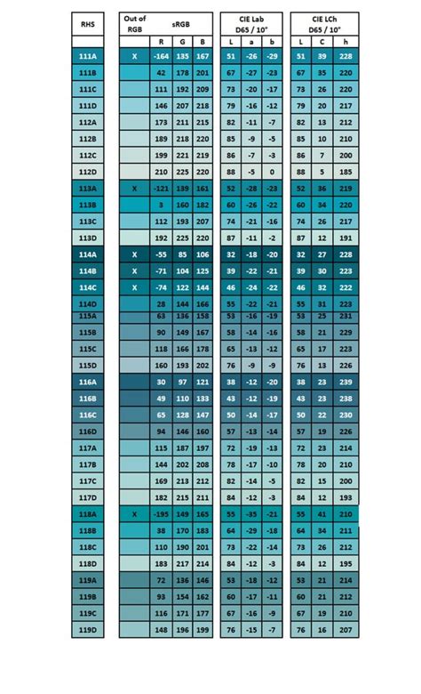 RHS Colour Chart PDF