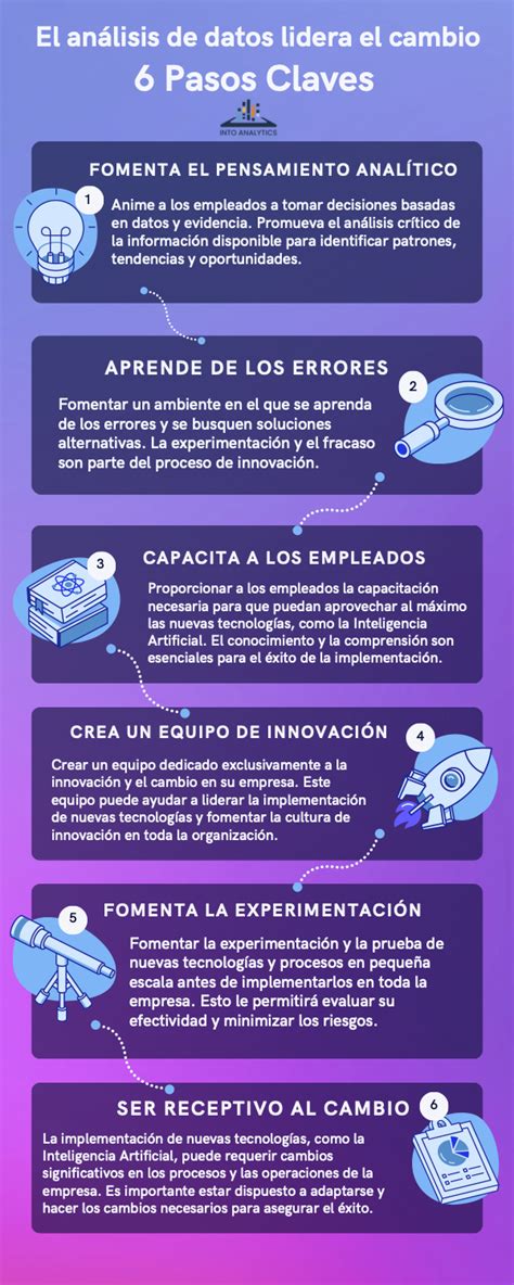 Fomentando La Innovación Y El Cambio A Través Del Pensamiento Analítico Y La Cultura Estadística