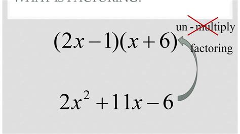 Factoring Trinomials Leading Coefficient Not 1 Youtube