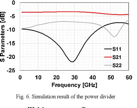 Figure 6 From A Flexible Implementation Of Ka Band Active Phased Array