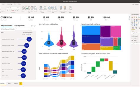 Build Real Time Dynamics 365 Reports In Powerbi Leveraging The Tabular