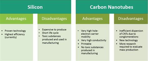 Solar Power - Advantages and Disadvantages