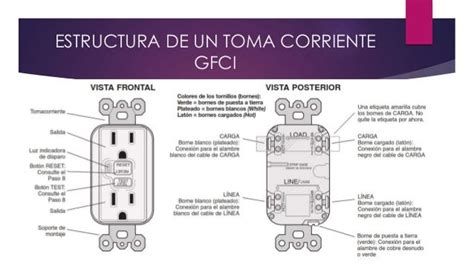 Toma Corrientes Gfci