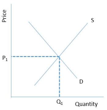 Money And Banking Review Questions Flashcards Quizlet