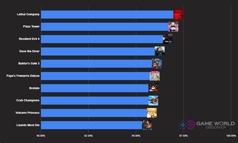 Over 14k Games Released On Steam In 2023 Deep Dive Into Most Played