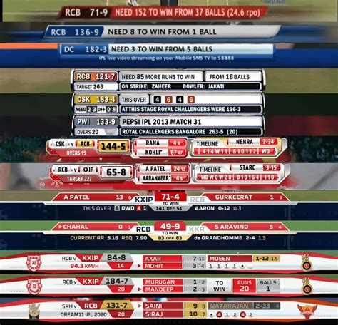 IPL Scorecard Layout Over the years : r/Cricket