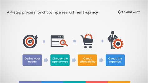 The Ultimate Guide For Choosing A Recruitment Agency Talentlyft