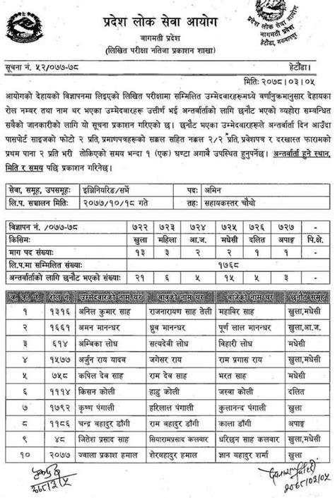 Bagmati Pradesh Lok Sewa Aayog Result Survey Amin 4th Level Exam Sanjal