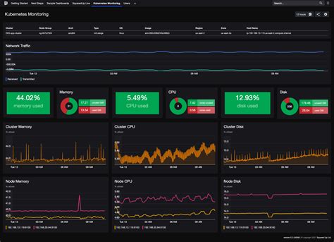 Kubernetes Monitoring (with Prometheus) Dashboard - SquaredUp DS