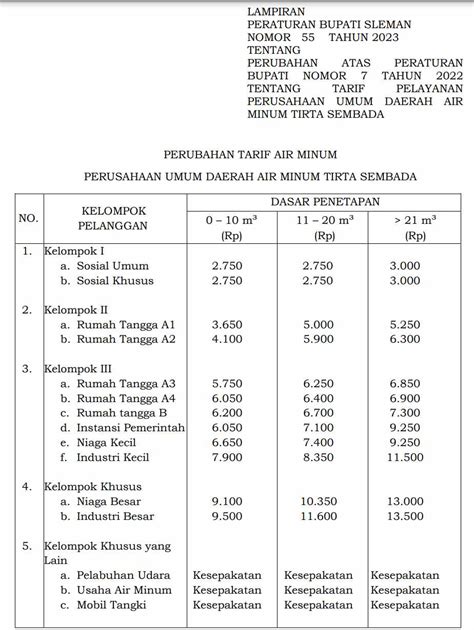 Info Penyesuaian Tarif Air Minum Pdam Tirta Sembada Tahun Jogja