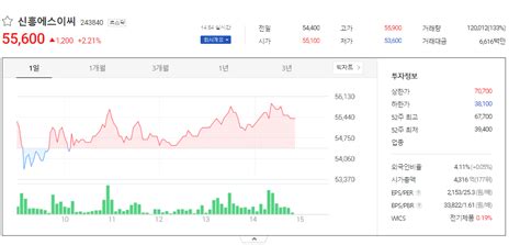 신흥에스이씨 주가 전망 분석과 기업체 상세 정보