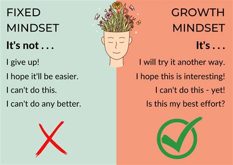 Growth Mindset: What Is It And How You Can Develop It - Done and free