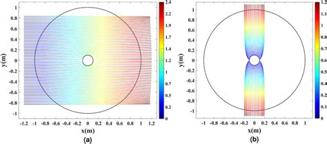 Ray Tracing Simulation Of The Physical Space With The Refractive Index Download Scientific