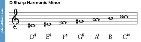 The D Sharp Harmonic Minor Scale - A Music Theory Guide