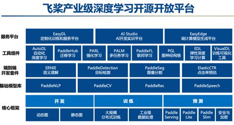 百度cto王海峰进博会展示ai未来趋势