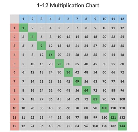 Printable 15x15 Multiplication Chart