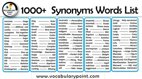 Synonym Words List In English Vocabulary Point