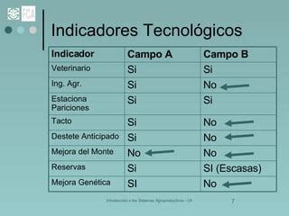 Ganadería de Cría Bovina generalidades PPT