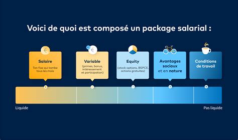 Comprendre Ton Package Salarial