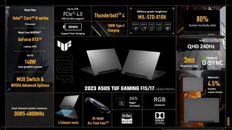 Asus Unveils Tuf Gaming 2023 Laptops Tuf Gaming A16 Advantage With