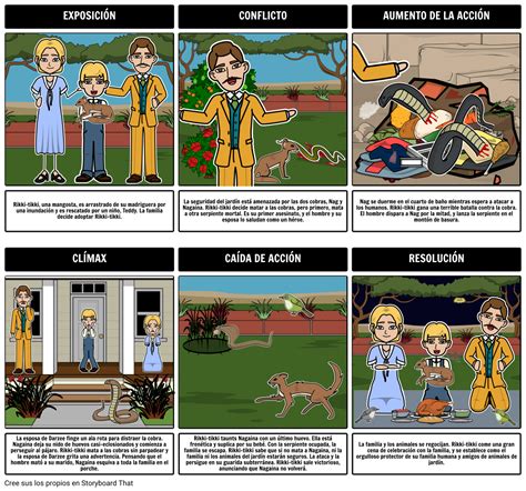 Diagrama De Trama Rikki Tikki Tavi Storyboard Por Es Examples