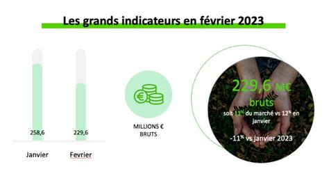 Baromètre RSE Kantar Media 100 Media des chiffres en recul en