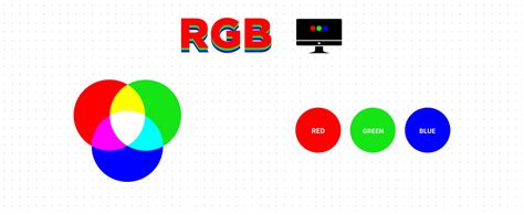 Sistemas De Cores CMYK E RGB