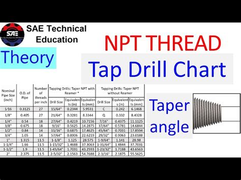 1 2 Pipe Thread Tap Drill Size Informacionpublica Svet Gob Gt