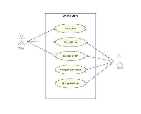 Use Case Diagram Template | Moqups