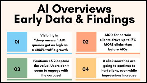 Googles AI Overviews 4 Key Performance Insights