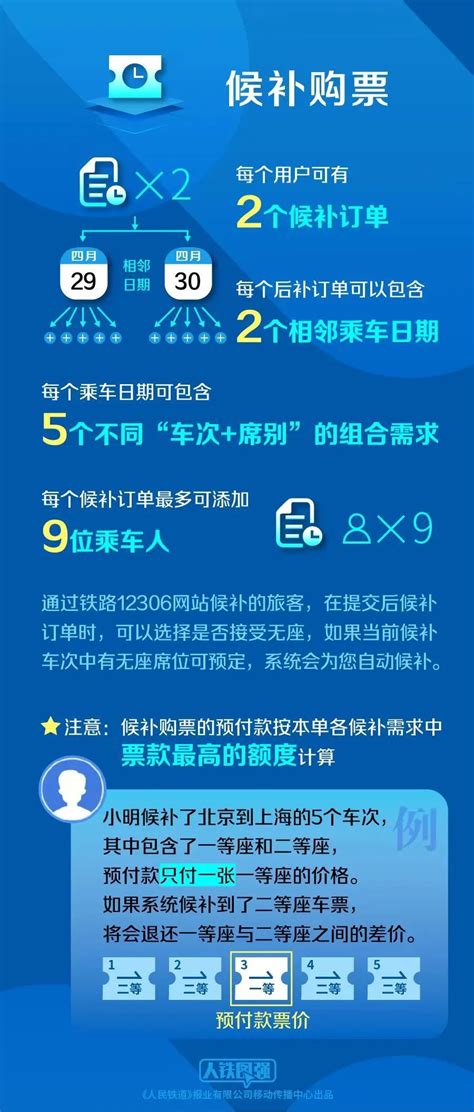 提醒！端午节假期首日火车票明日开售